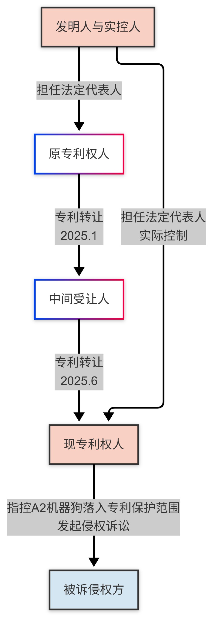 历时短至半年、反诉获赔 8 万：最高院终审裁定专利缠诉构成恶意诉讼的审查边界