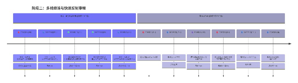 历时短至半年、反诉获赔 8 万：最高院终审裁定专利缠诉构成恶意诉讼的审查边界