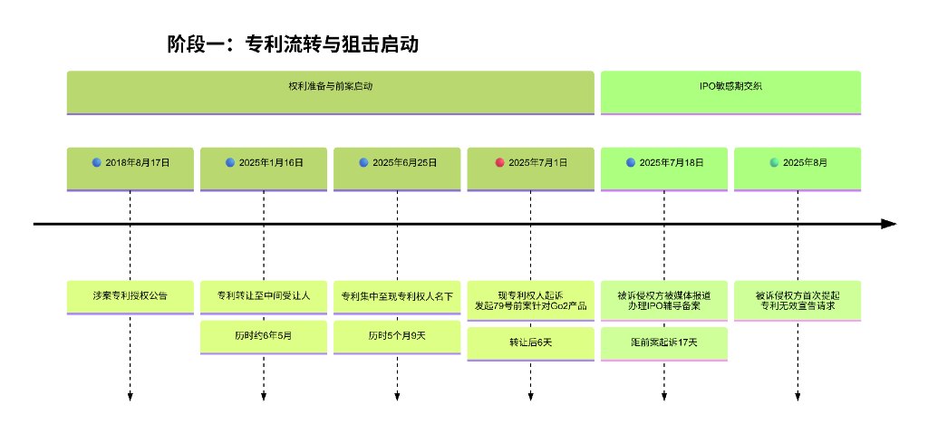 历时短至半年、反诉获赔 8 万：最高院终审裁定专利缠诉构成恶意诉讼的审查边界